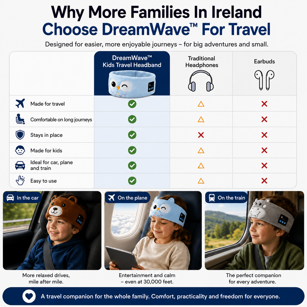 DreamWave™ Kids Travel Headband